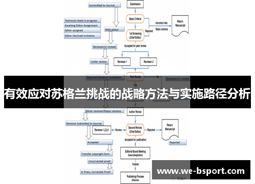 有效应对苏格兰挑战的战略方法与实施路径分析