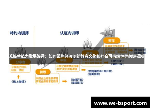 苏格兰能力发展路径：如何聚焦经济创新教育文化和社会可持续性等关键领域