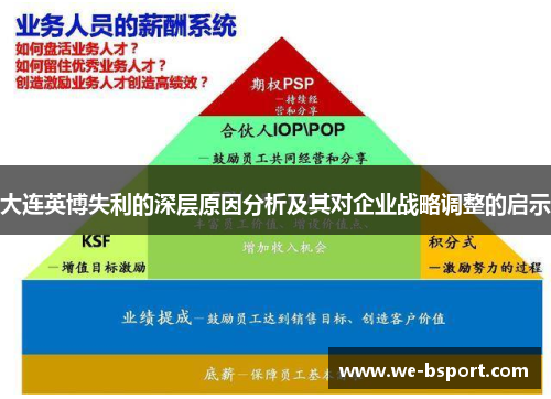 大连英博失利的深层原因分析及其对企业战略调整的启示