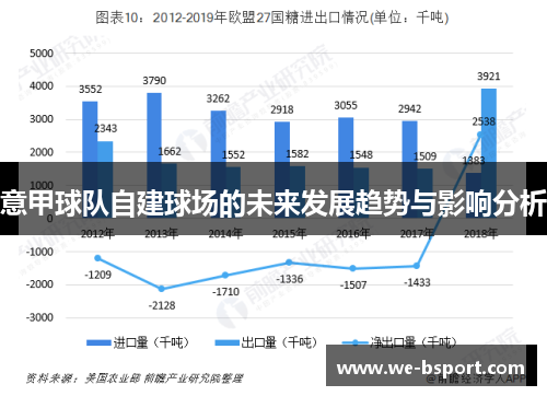 意甲球队自建球场的未来发展趋势与影响分析