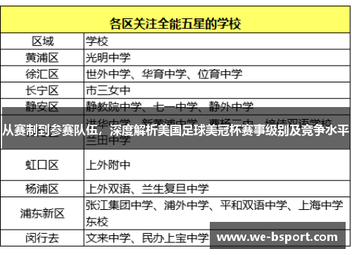 从赛制到参赛队伍，深度解析美国足球美冠杯赛事级别及竞争水平