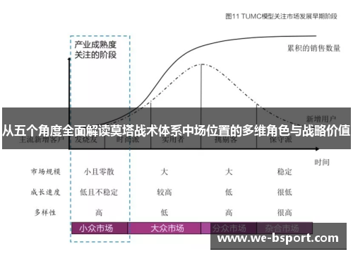 从五个角度全面解读莫塔战术体系中场位置的多维角色与战略价值