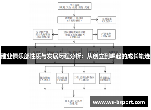 建业俱乐部性质与发展历程分析：从创立到崛起的成长轨迹
