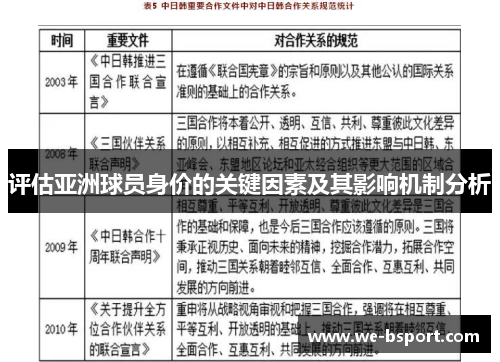 评估亚洲球员身价的关键因素及其影响机制分析