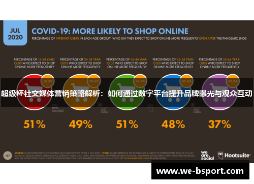 超级杯社交媒体营销策略解析：如何通过数字平台提升品牌曝光与观众互动
