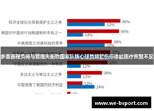 多重赛程负荷与管理失衡致国家队核心球员频繁伤停体能医疗恢复不足 多重赛程负荷与管理失衡致国家队核心球员频繁伤停体能医疗恢复不足