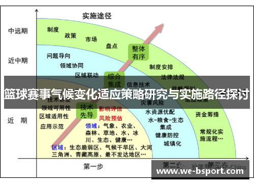 篮球赛事气候变化适应策略研究与实施路径探讨