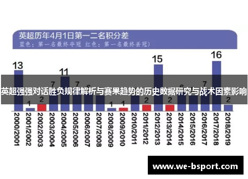 英超强强对话胜负规律解析与赛果趋势的历史数据研究与战术因素影响