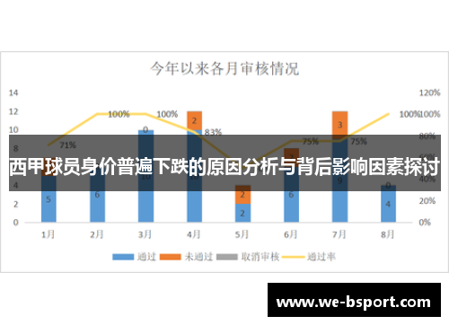 西甲球员身价普遍下跌的原因分析与背后影响因素探讨